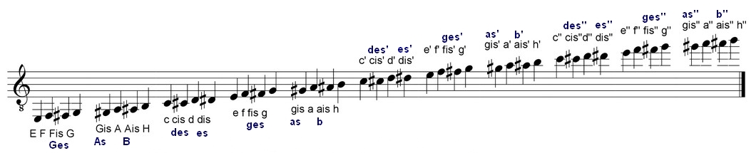 Chromatische Tonleiter im Notensystem